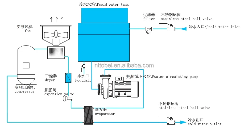 Industrial Water Chiller, 3PH~220V, 3500 - detail 14