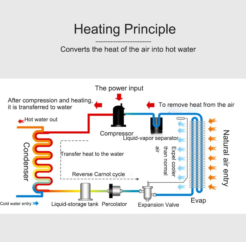 Air to Water Heat Pump, 5KW, 380V, 19kw-39kw - detail 8