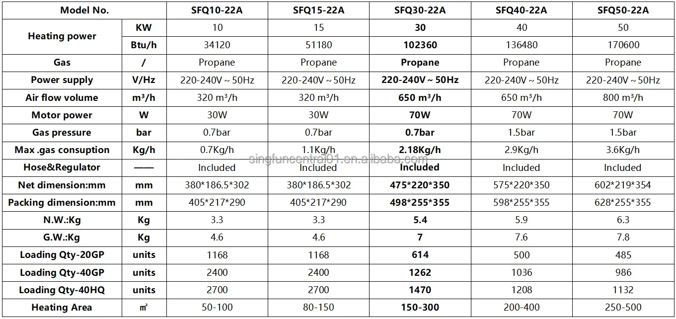 Gas Heater, 30KW, LPG - detail 4