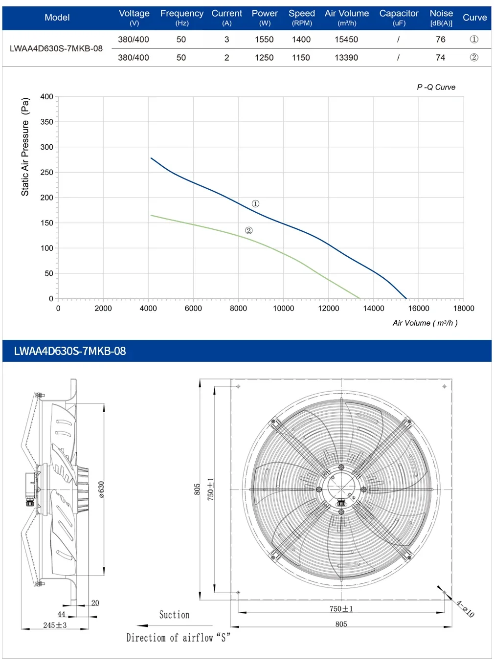 Axial Flow Fan, 630mm, 380V/400V, 740W, 1050RPM - detail 10