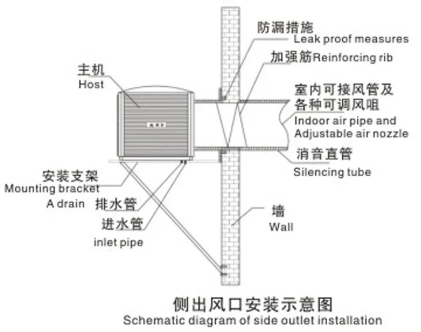 Room Air Cooler, Portable, Solar, 380V - detail 8