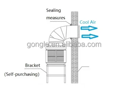 Ventilation Fan, 18000, 25000, 30000, 40000 - detail 6