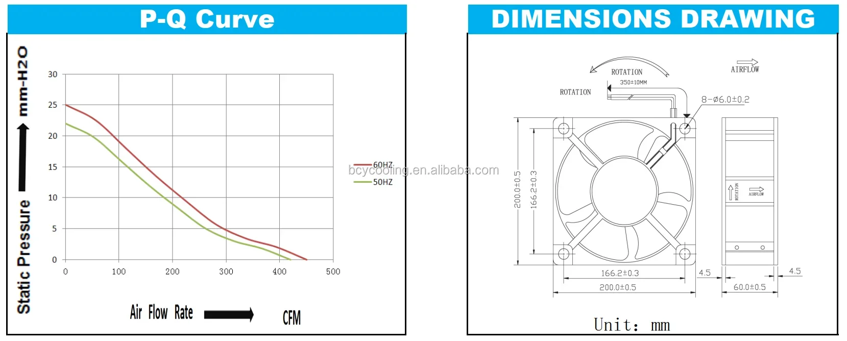 Cooling Fan, 200mm, 220V, BCY20060B220H, Axial - detail 6