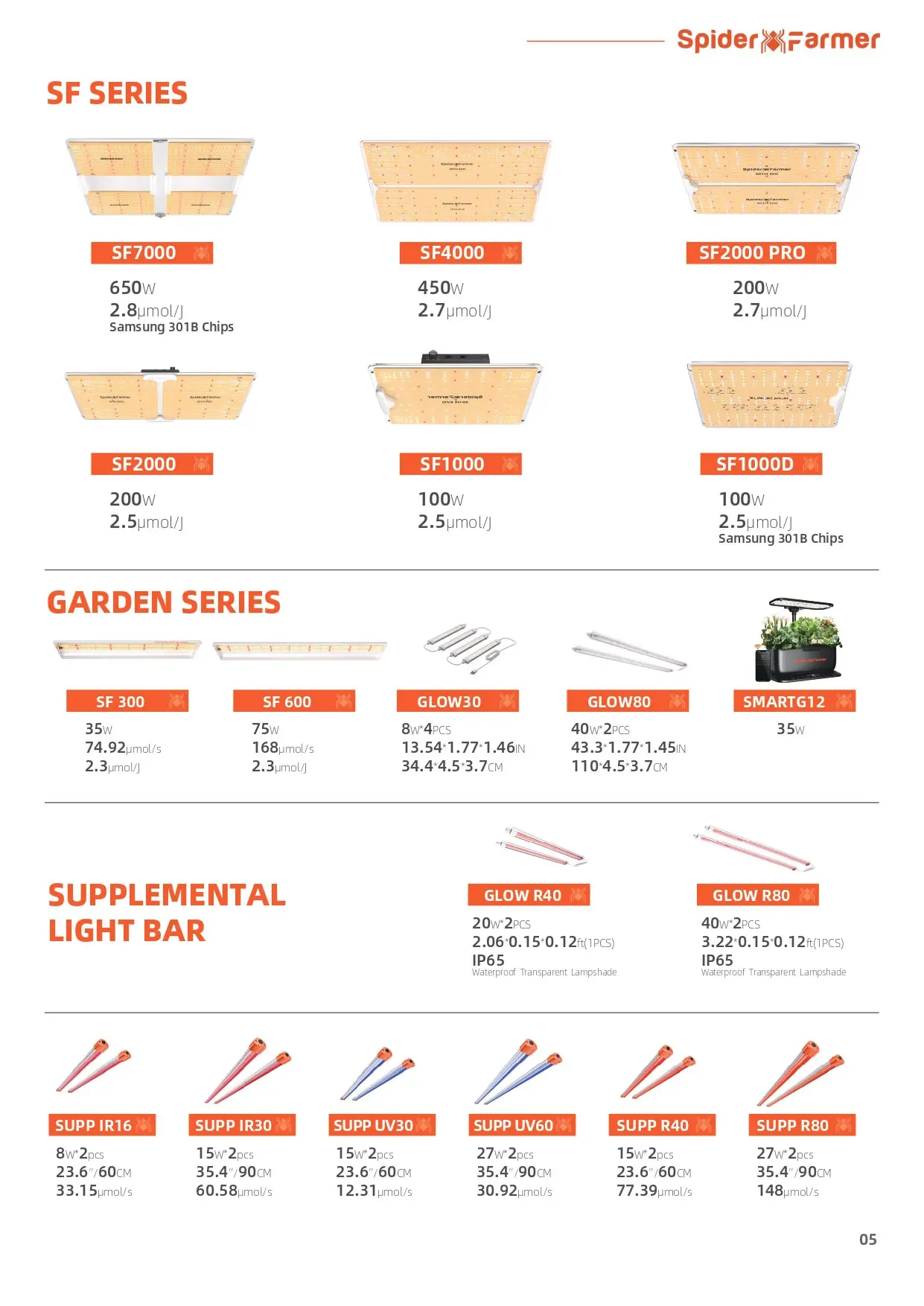 Ventilation System Inline Fan, 2-in-1, 345CFM, 62W±5% - detail 20