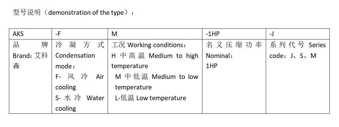 Condensing Unit, 380 V, copper - detail 8