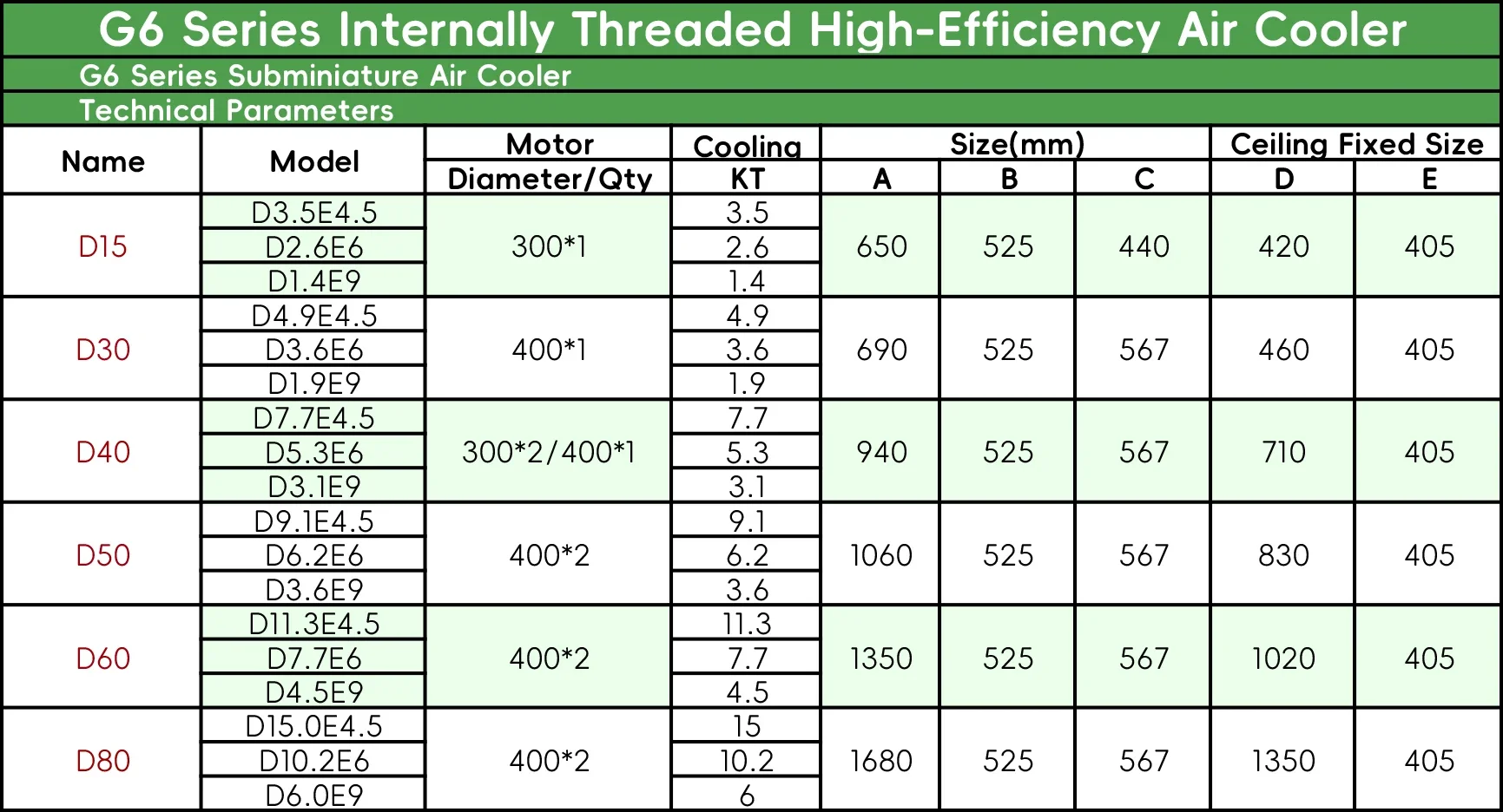 Efficiency 6kw Cooling, 21.6kw, 10HP, 750w, 1Fan - detail 16