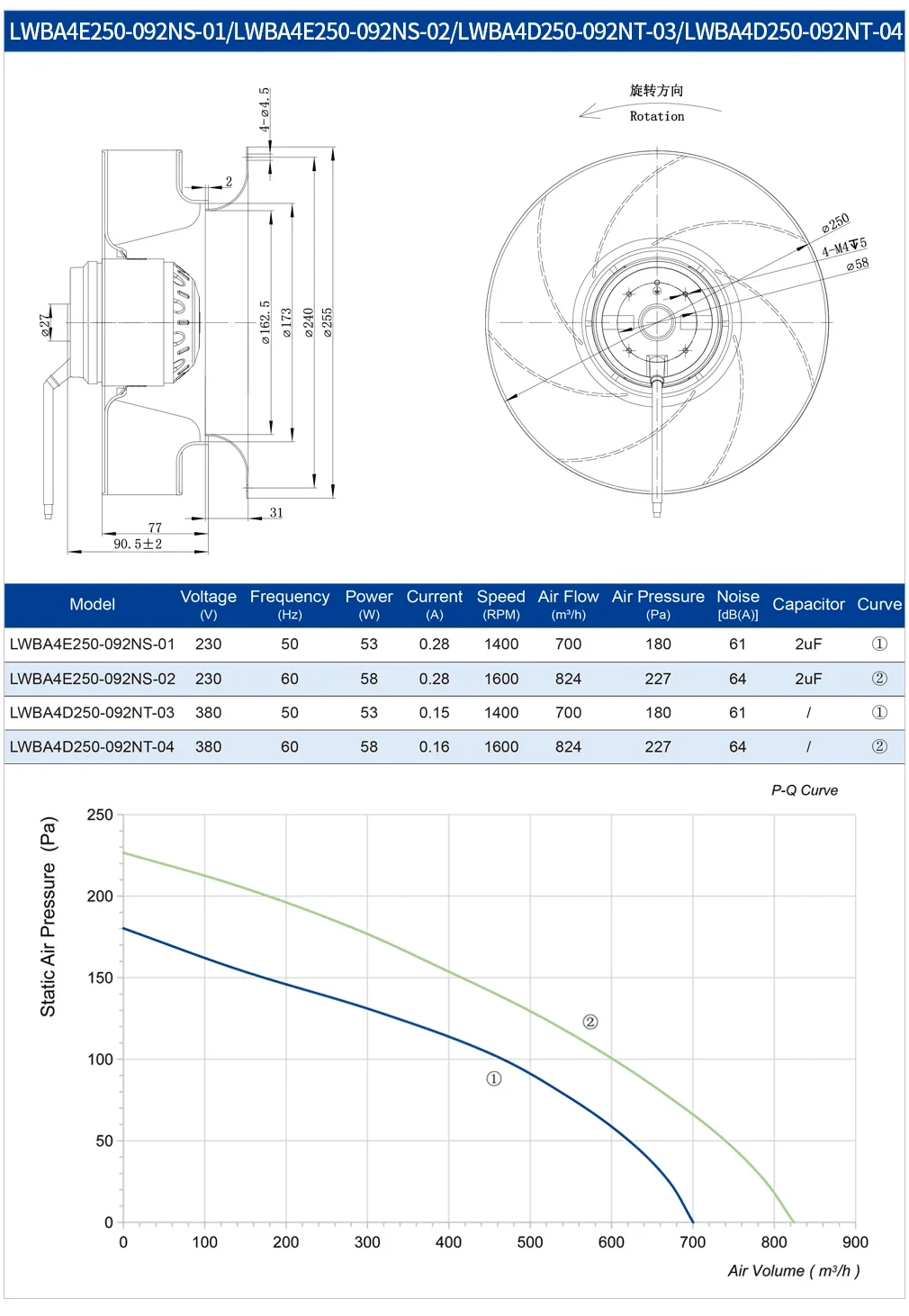 Centrifugal Fan, 250mm, Plastic, 230V/380V, IP44 - detail 8