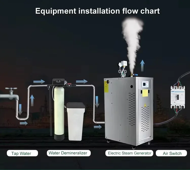 Steam Boiler, Natural Circulation, 1 Year - detail 10