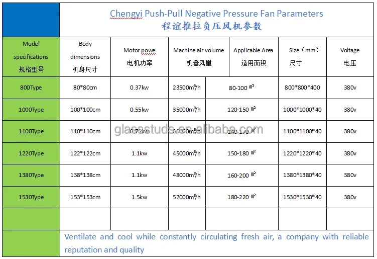 Pressure Industrial Exhaust Fan, Axial, 220V/380V - detail 24