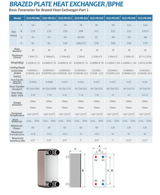 Plate Heat Exchanger, Titanium, 380 V - detail 4