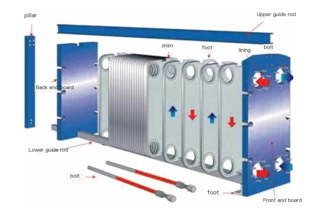 Compact Low-maintenance Plate, Stainless, Steel, 304 - detail 8