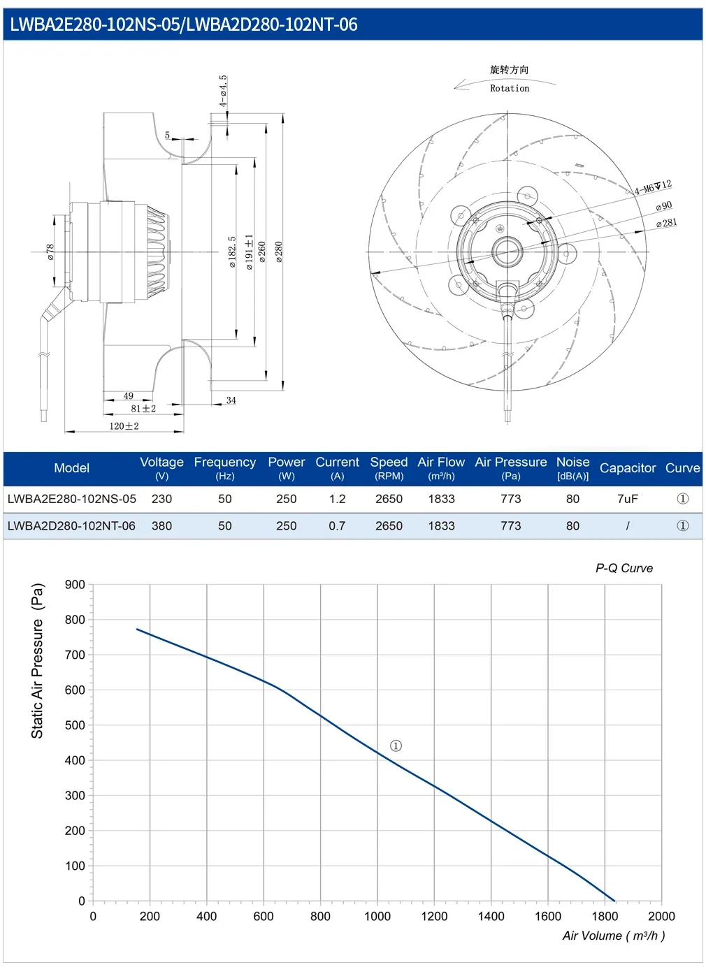 Centrifugal Fan, 280mm, 230V/380V, 2500RPM, Radial - detail 12