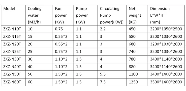 Closed Cooling Tower, 3*380v, 600000 Kcal - detail 16