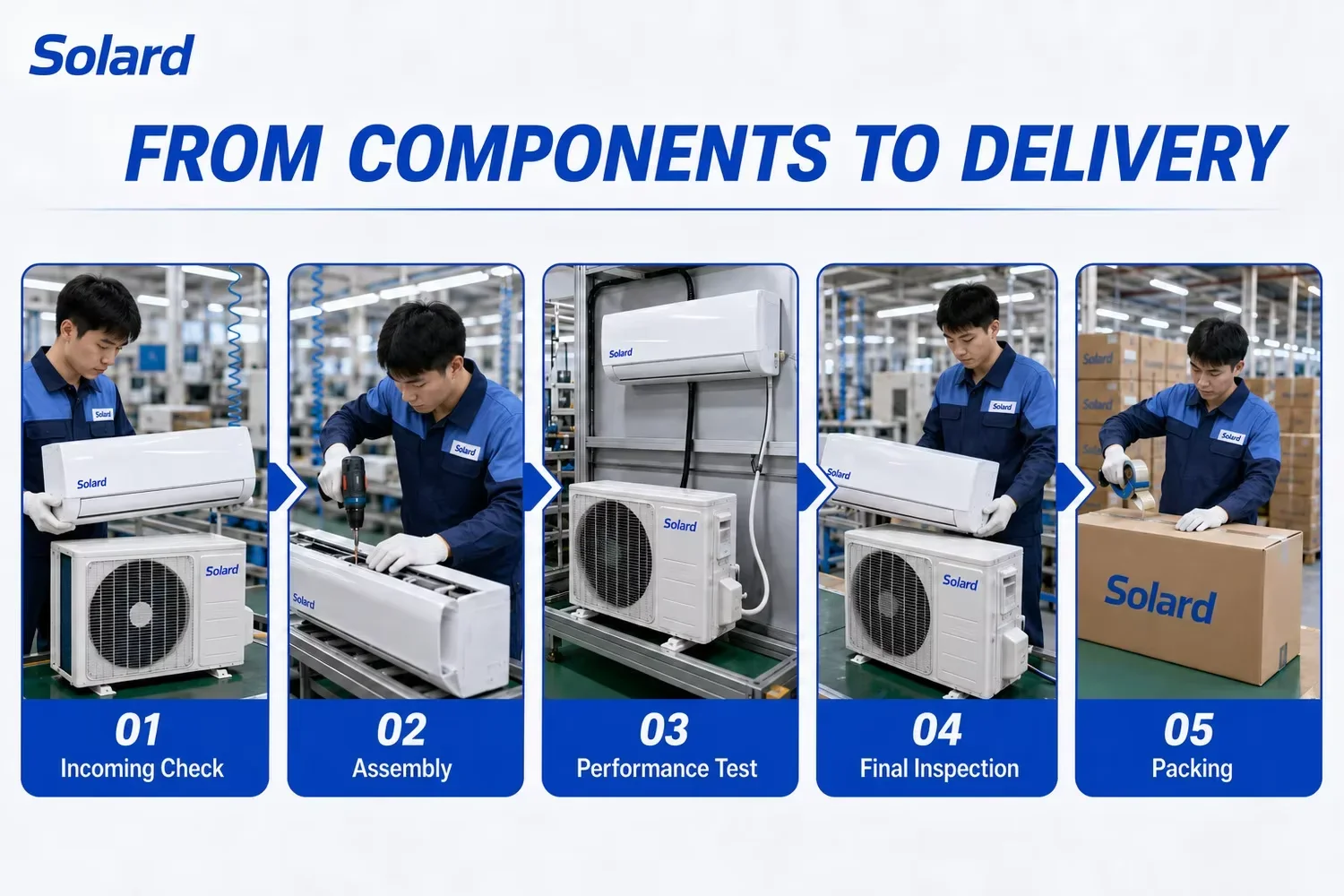 Solar Air Conditioner, 80-380V, 110-240V, 36000BTU, 3HP - detail 30