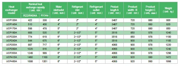 Shell and Tube Heat Exchanger, Stainless, Steel - detail 46