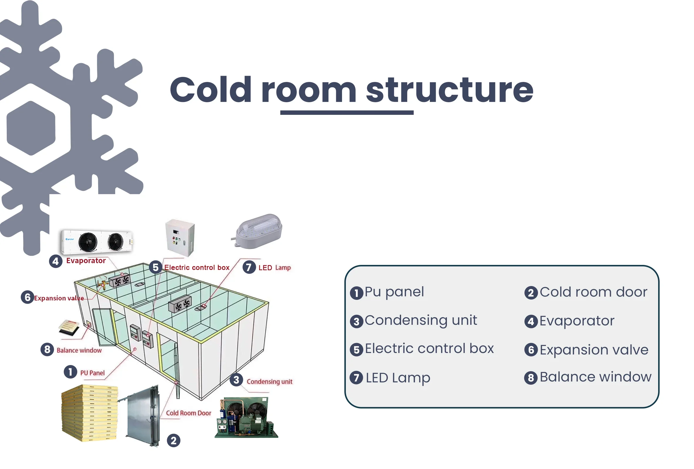 Emth Commercial Walking Cooler, 220V, 5KW-200KW - detail 8