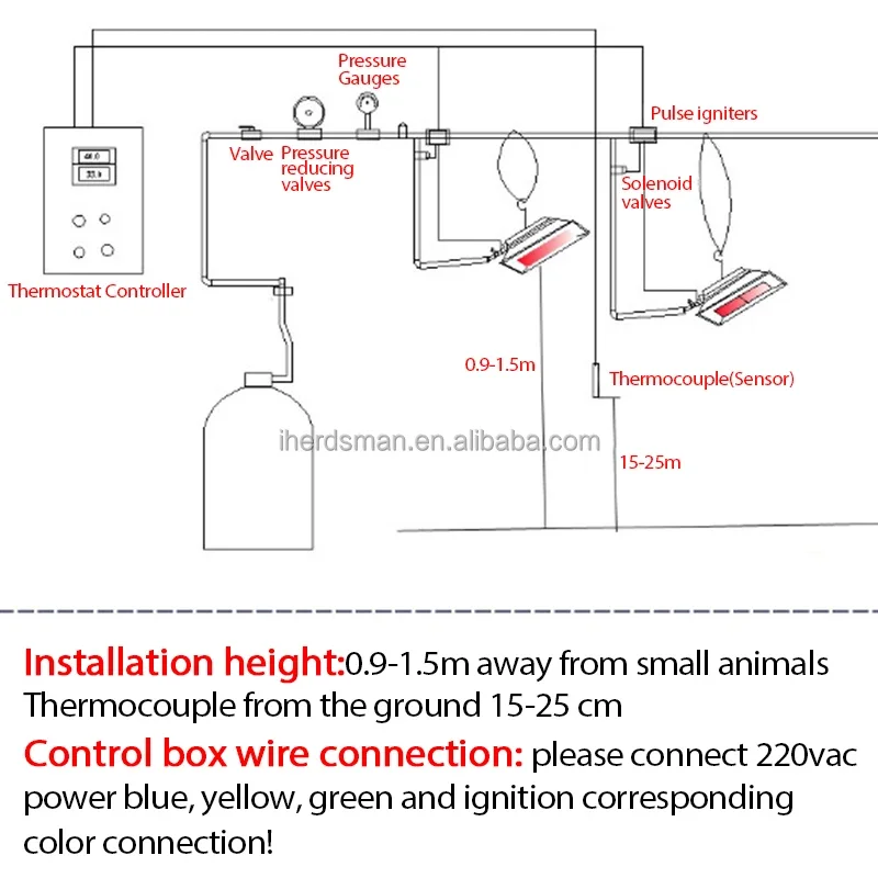 Chicken Gas Brooder Heater, 110, 2.5KW - detail 6