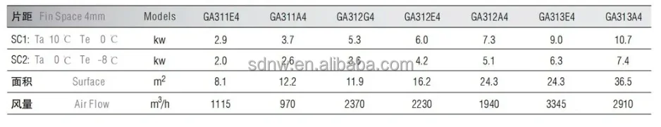 Condensing Unit, 6Hp, Stainless, Steel, 5Hp - detail 8