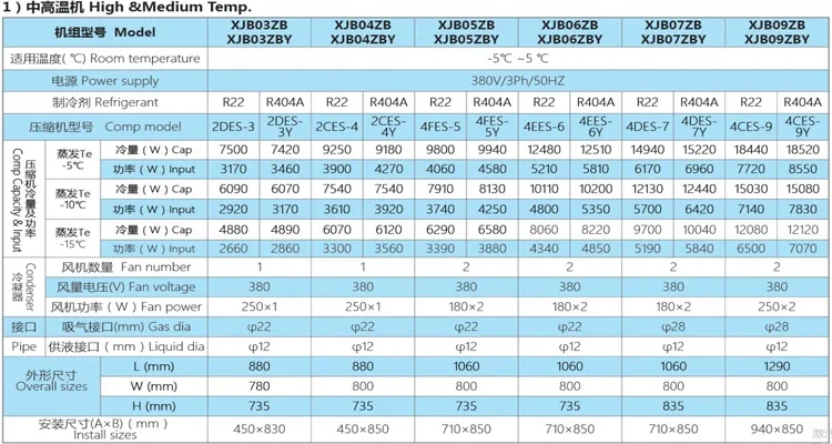 Condensing Unit, 300-480V - detail 10