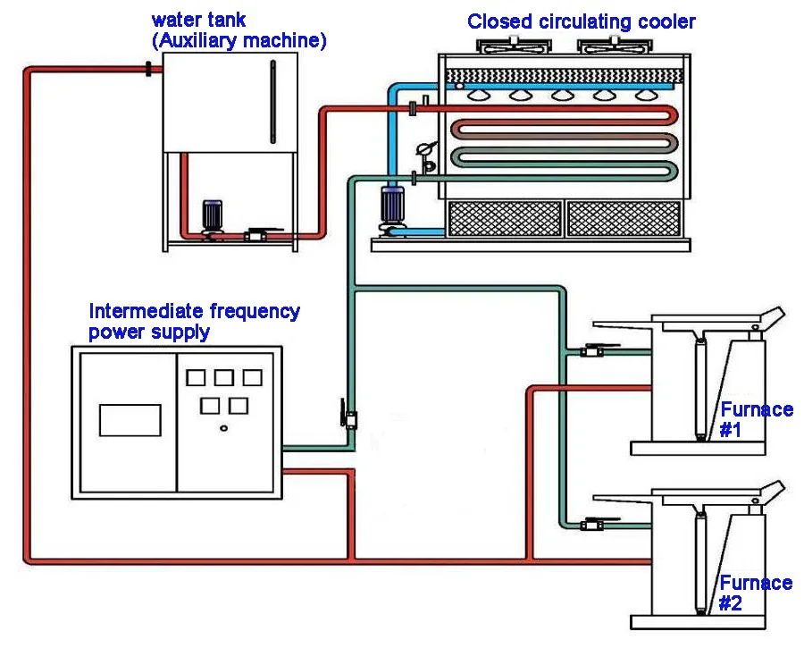 Cooling Tower, 380, 1000 W(1.34hp) - detail 2
