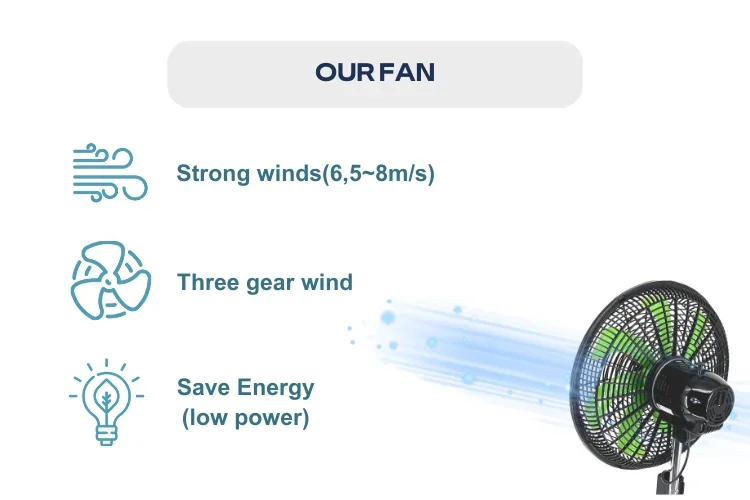 Oscillating Pedestal Fan, 110V, 45w(0.06hp), Metal - detail 20