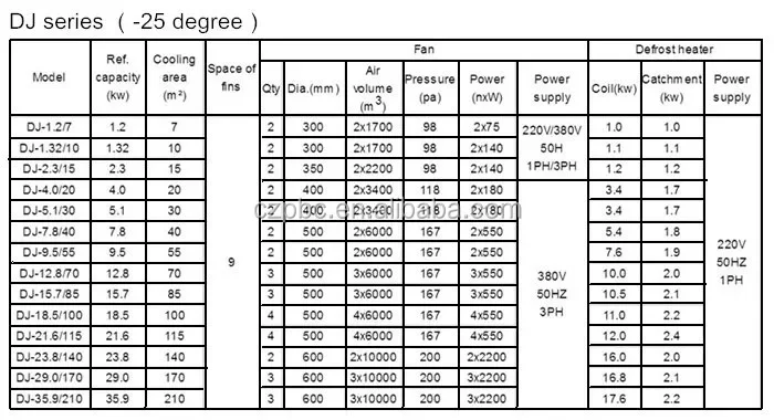 Unit Cooler, 220, Electric - detail 10