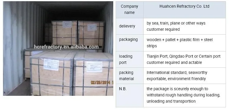 High Quality Biomass Boiler, SK36/SK34, 1580-1770C, ISO9001 - detail 12
