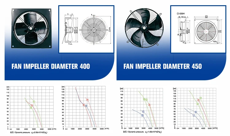 Service Life Coldroom Fan, Axial, 630mm, 300mm, 450mm - detail 16