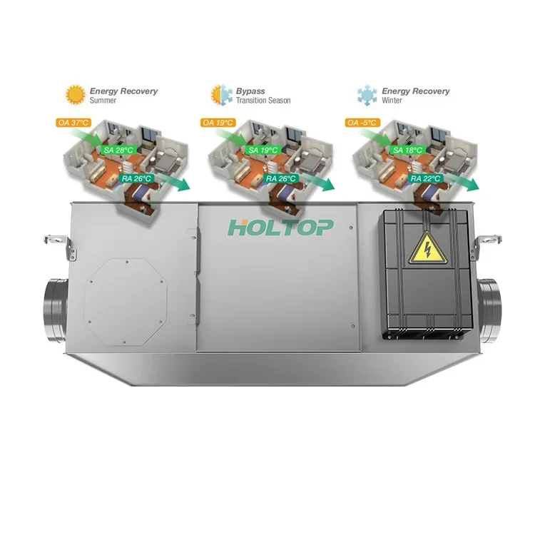 Air Handling Unit, Roof, 220V, 150CMH--2000CMH - detail 6