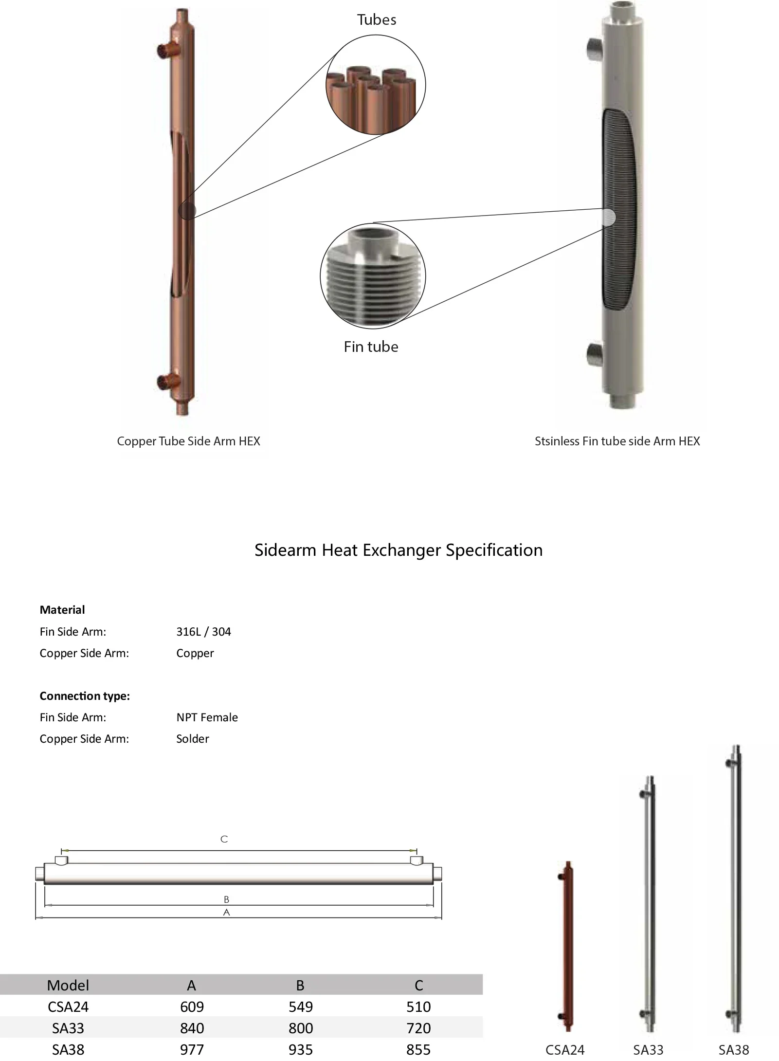 Fin Heat Exchanger, Stainless, Steel - detail 4