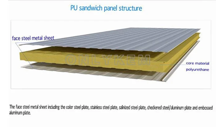 Walk-in Cooler, PIR, Rock Wool, PU Sandwich Panel - detail 12