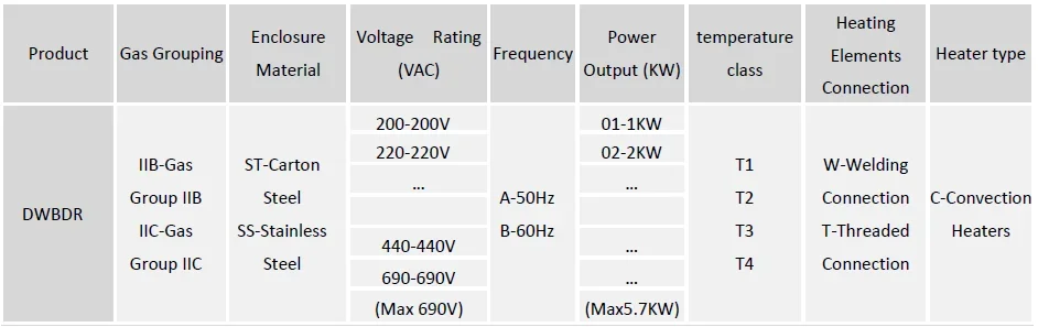 Series Explosion-proof Convection Heater, Max 690VAC or 660VDC - detail 14