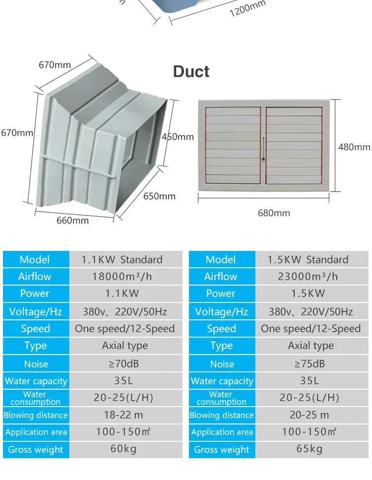 Mounted Desert Air Cooler, 380V, Wall, 18000cmh - detail 12
