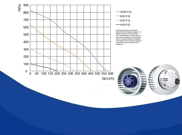 Centrifugal Fan, 140mm, Radial - detail 8