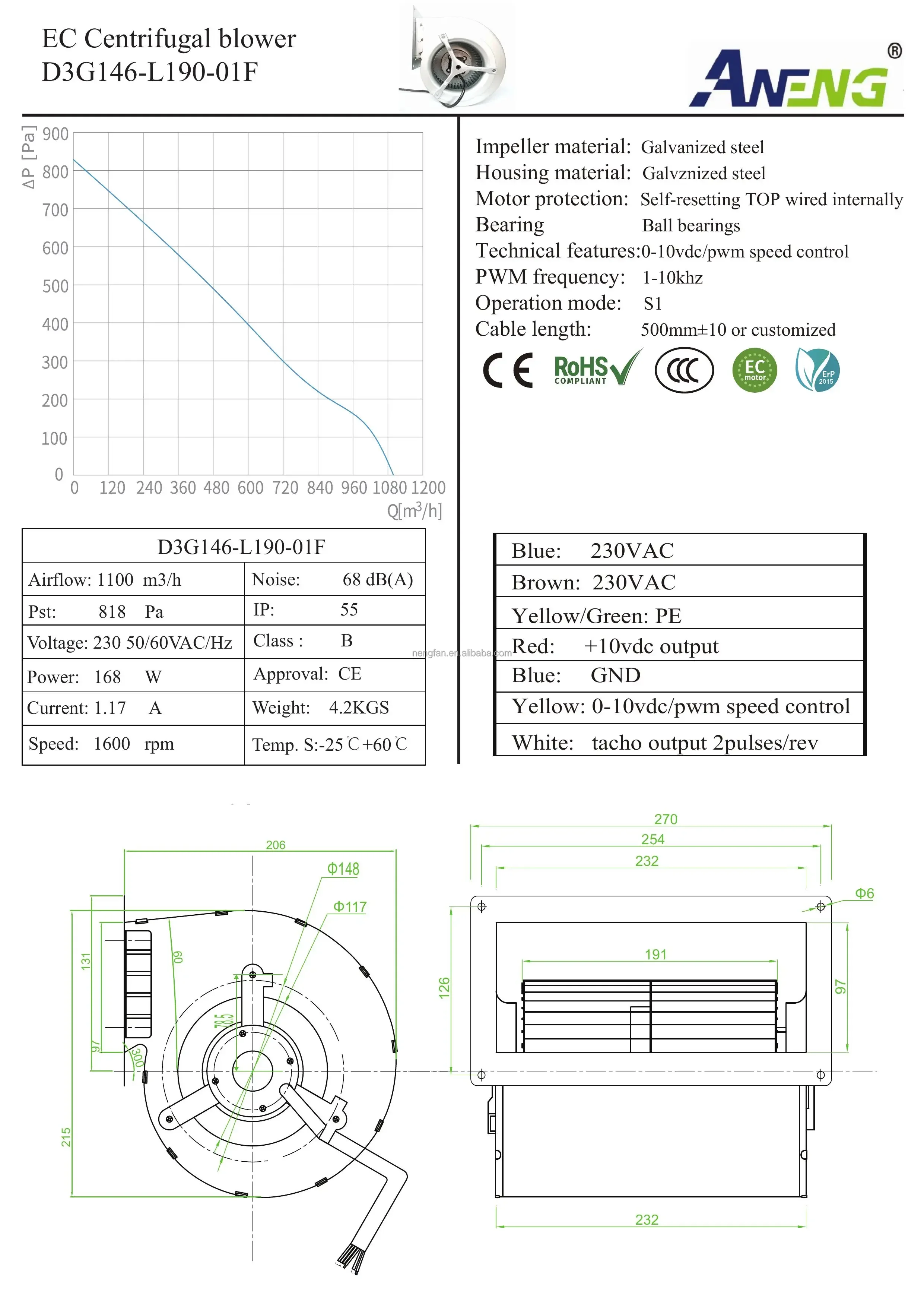Centrifugal Fan, 110V/230V, 146*190mm, Steel - detail 12
