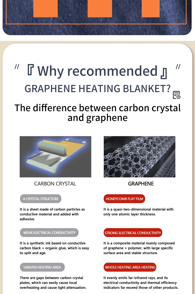 Portable Heating Electric Blanket, USB, others - detail 14