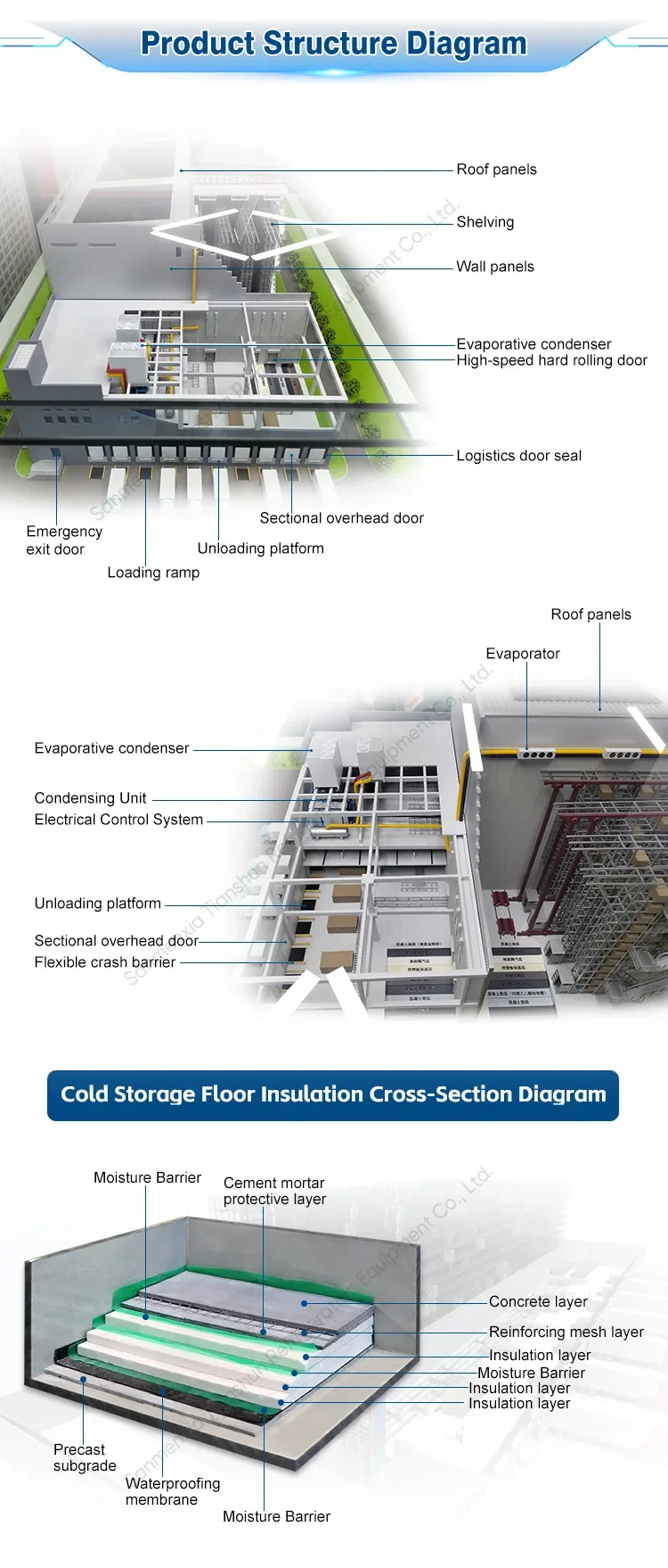 Freezer, 110v~480v, Customization - detail 4