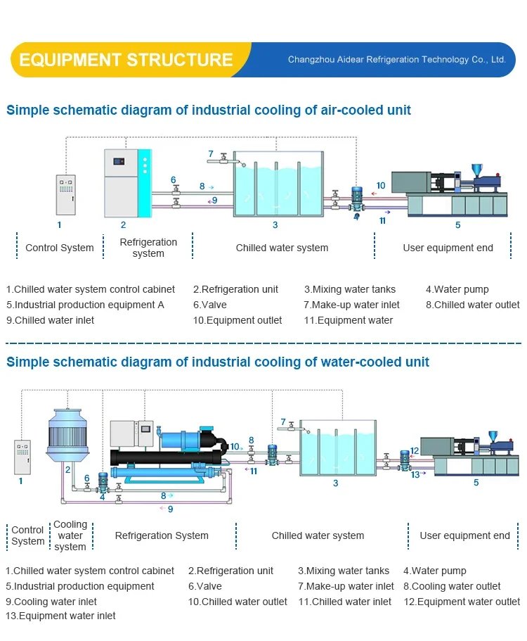 Condensing Unit, 10HP, Chiller - detail 4