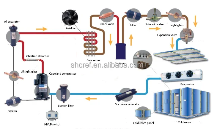 Condensing Unit, Hermetic, Scroll, R448a, R449a - detail 2