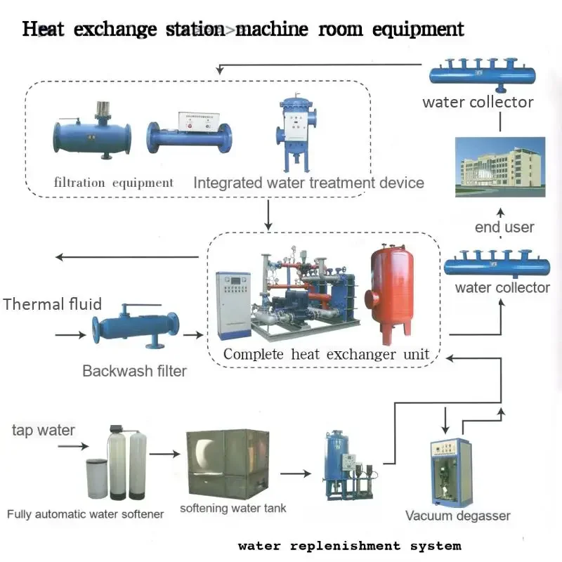 Shell and Tube Heat Exchanger, Stainless, Steel, HVAC - detail 6