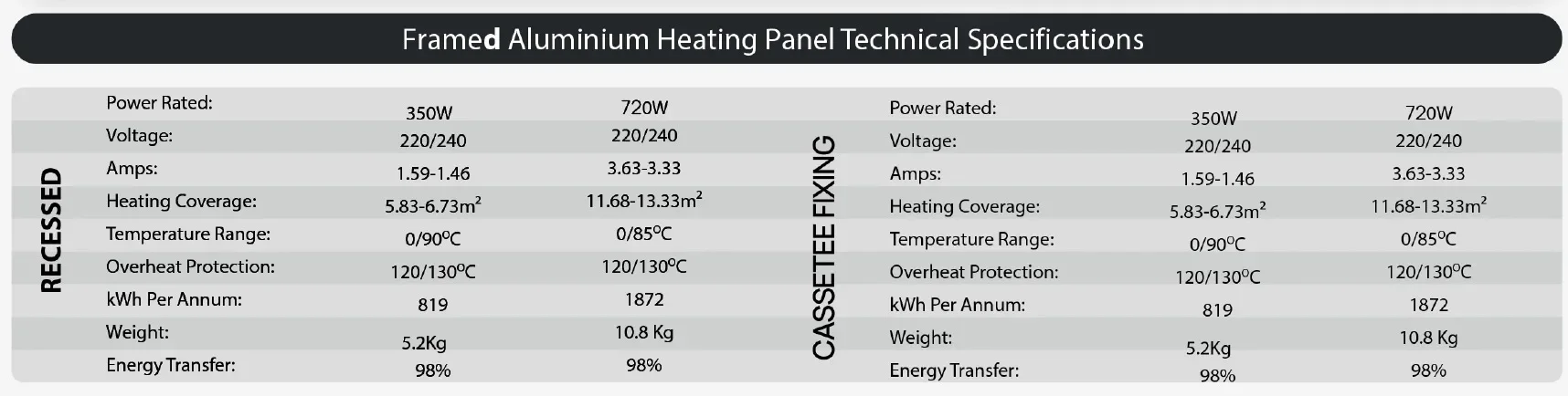 Room Heater, 220v, 350w, Solar - detail 32