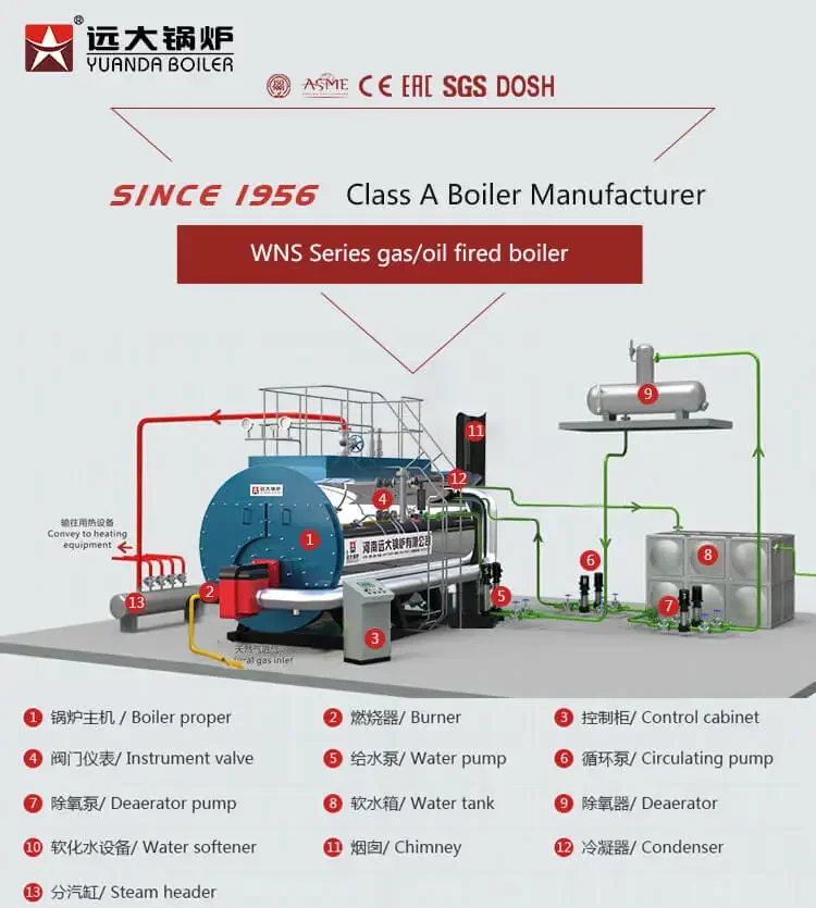 Steam Boiler, 1Ton, 1.5Ton, 2Ton, 3Ton - detail 4