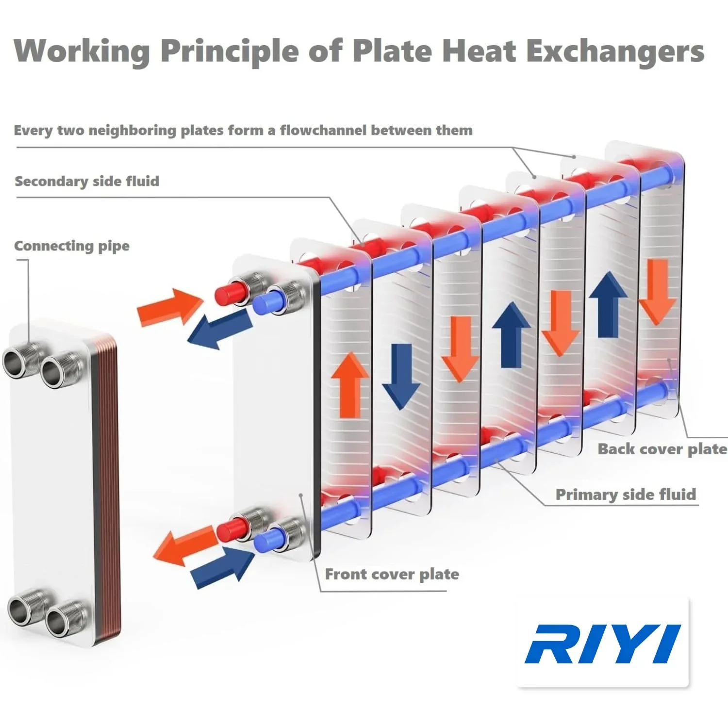 RIYI Brazed Plate Heat Exchanger, 304SS or Titanium, to 225C - detail 12