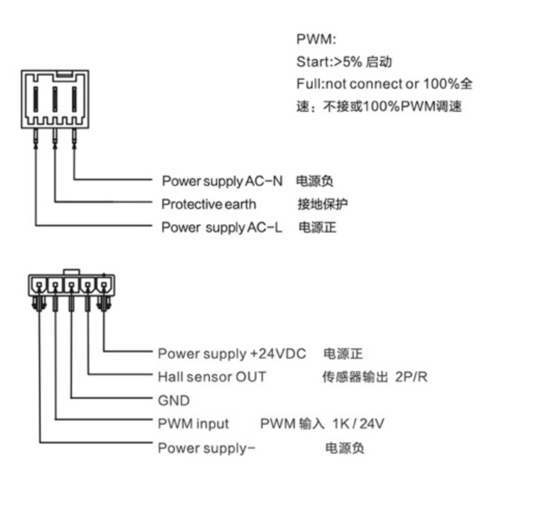 Radial Blower, ZSON, ZEC-118, 120V-240V, 24V - detail 12