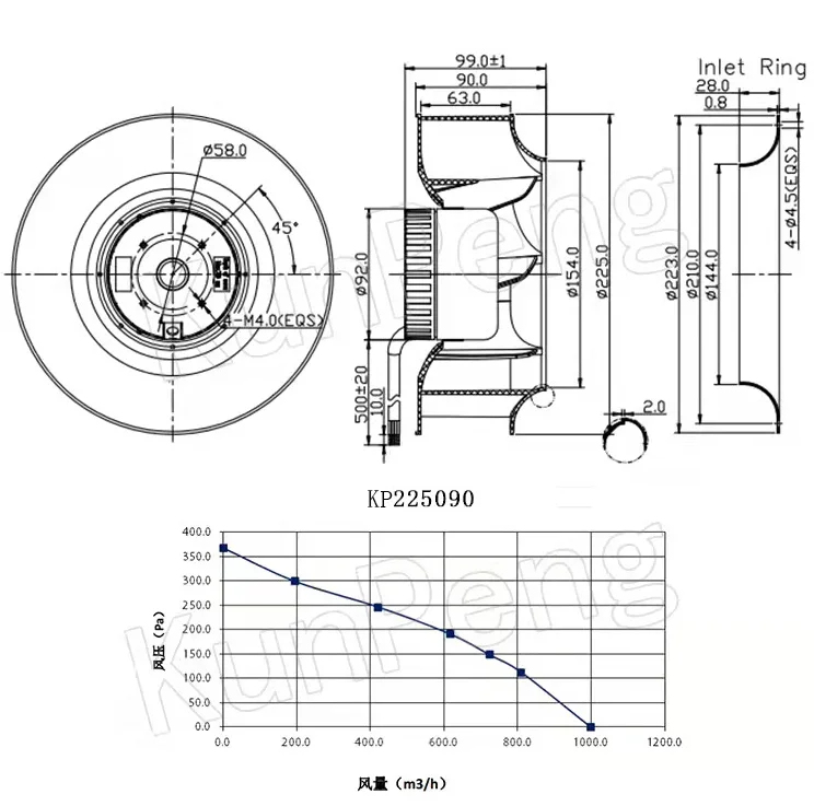 Radial Fan, 225mm, PWM, 0-10V, 4Wire - detail 4