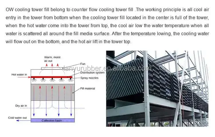 Cooling Tower, PVC - detail 34