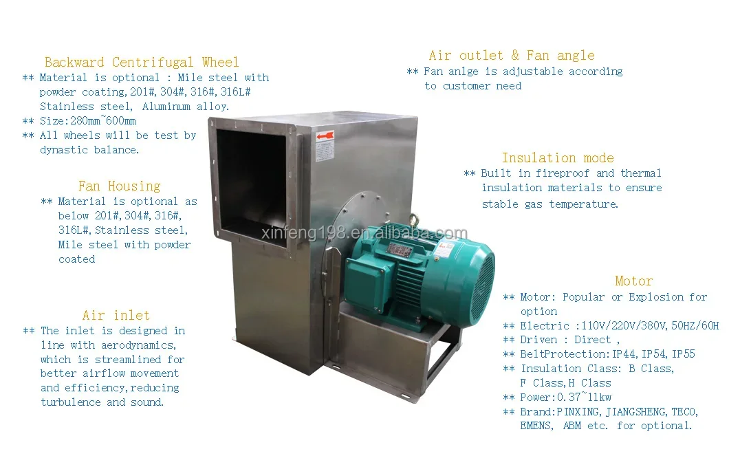 Forward Curved Centrifugal Fan, 380V, DWDI, HVAC, Radial - detail 16