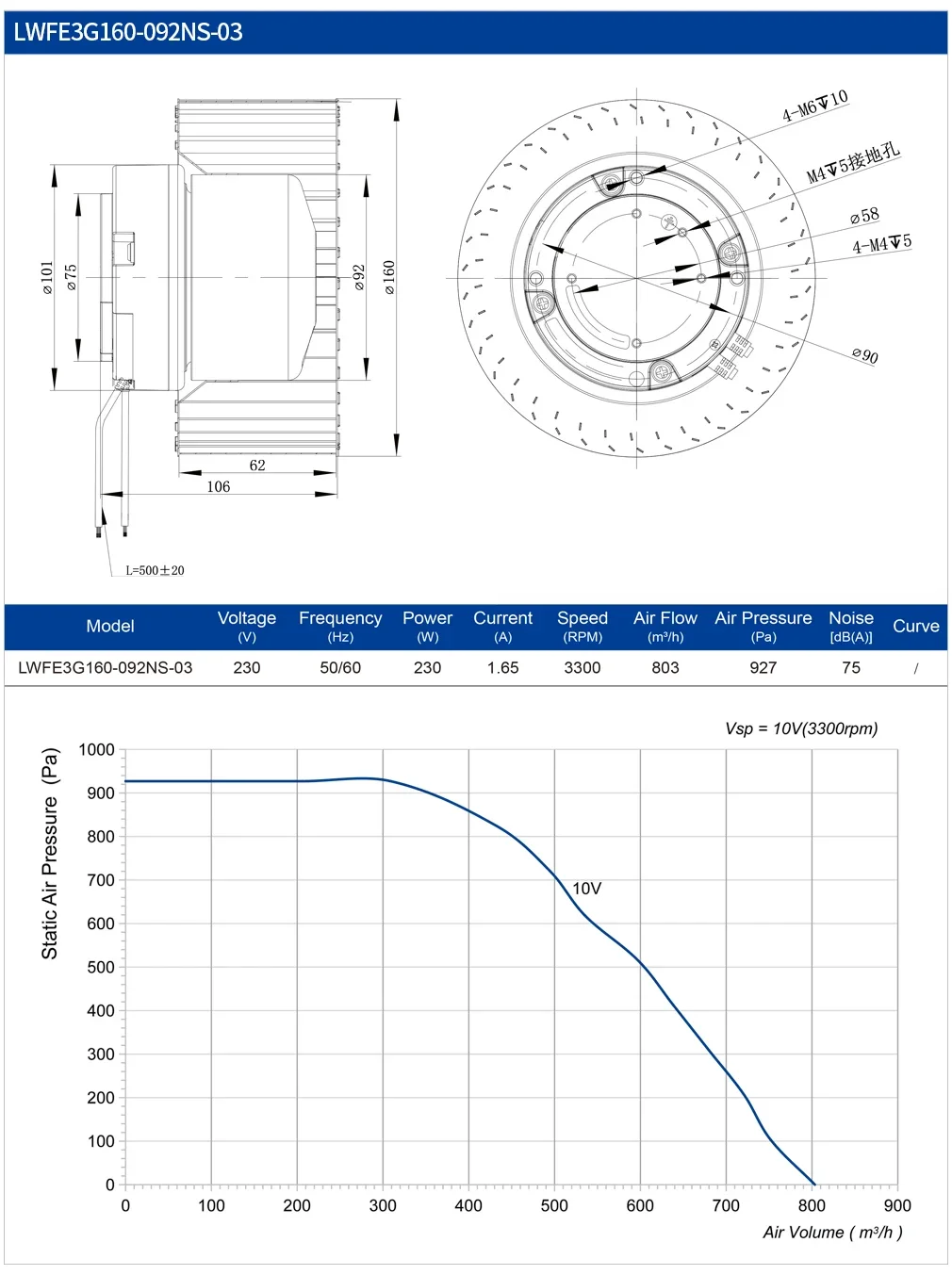 Centrifugal Blower, 160mm, 230V, IP55 - detail 8