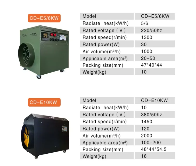 Portable Industrial Electric Fan, WIFI, 380V - detail 6