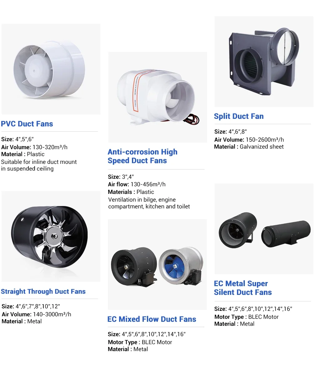 Duct Fan, LONGWELL, 4''-12'', 110-240V, Plastic - detail 10